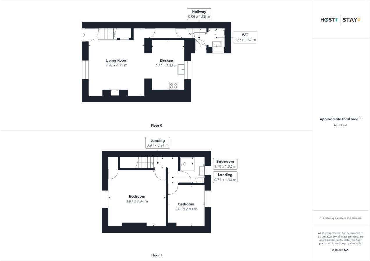 Host & Stay - Kurnell Cottage Staithes Zewnętrze zdjęcie
